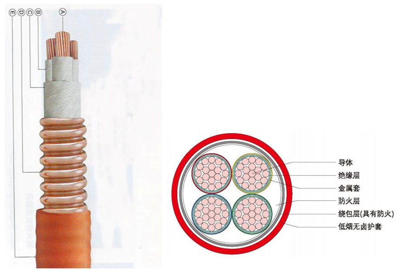 防火电缆_矿物绝缘电缆_上海起帆电缆