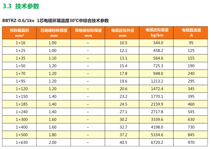 防火电缆_矿物绝缘电缆_上海起帆电缆